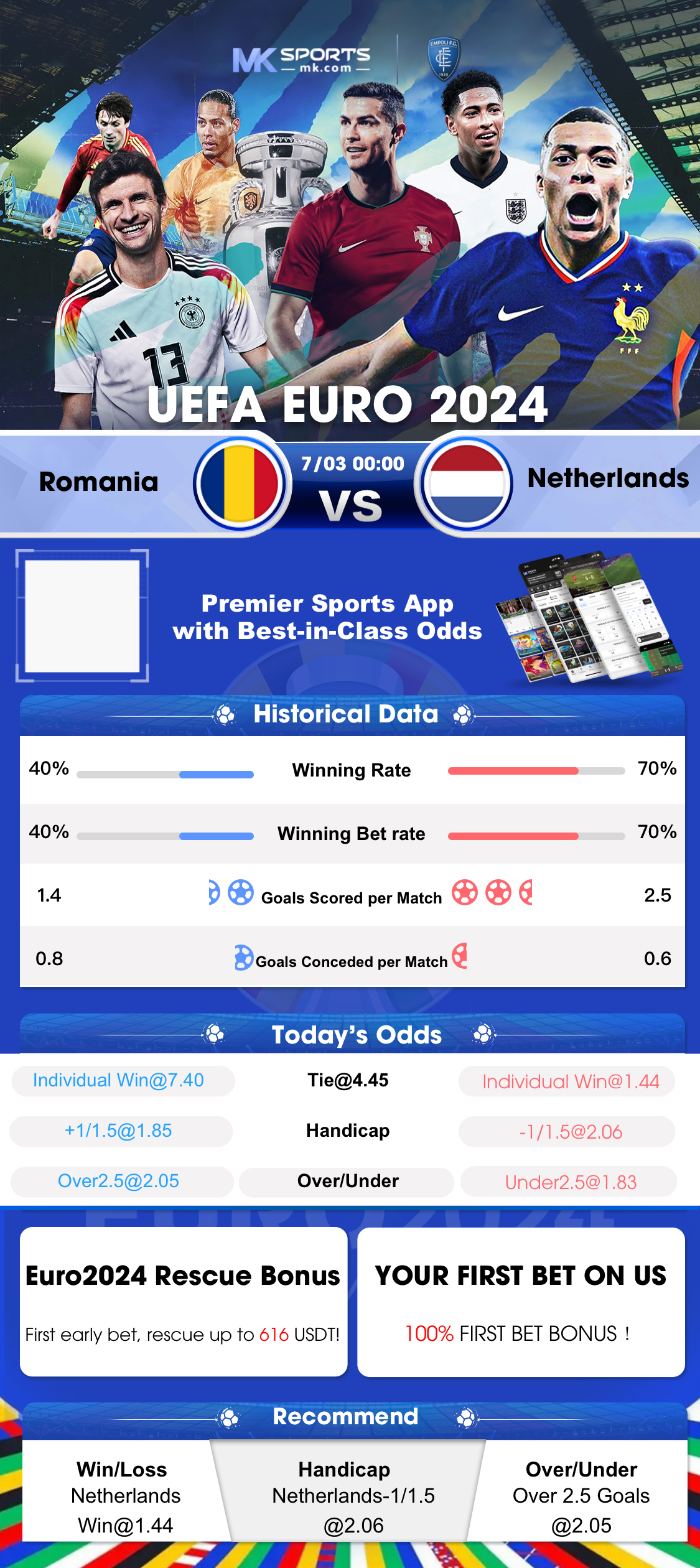 bet365 account