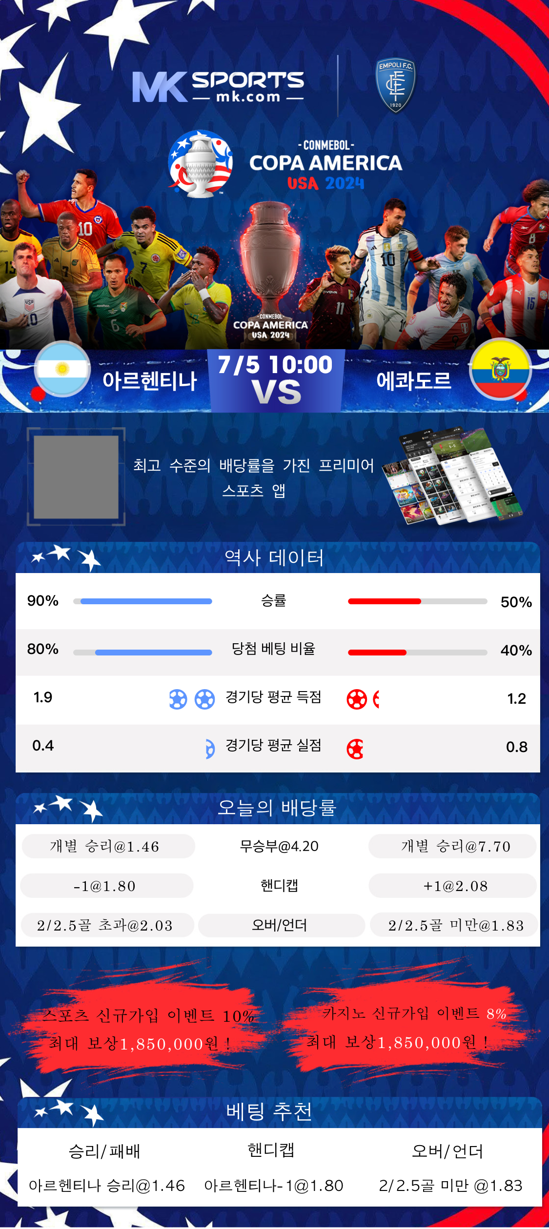 brazil match score