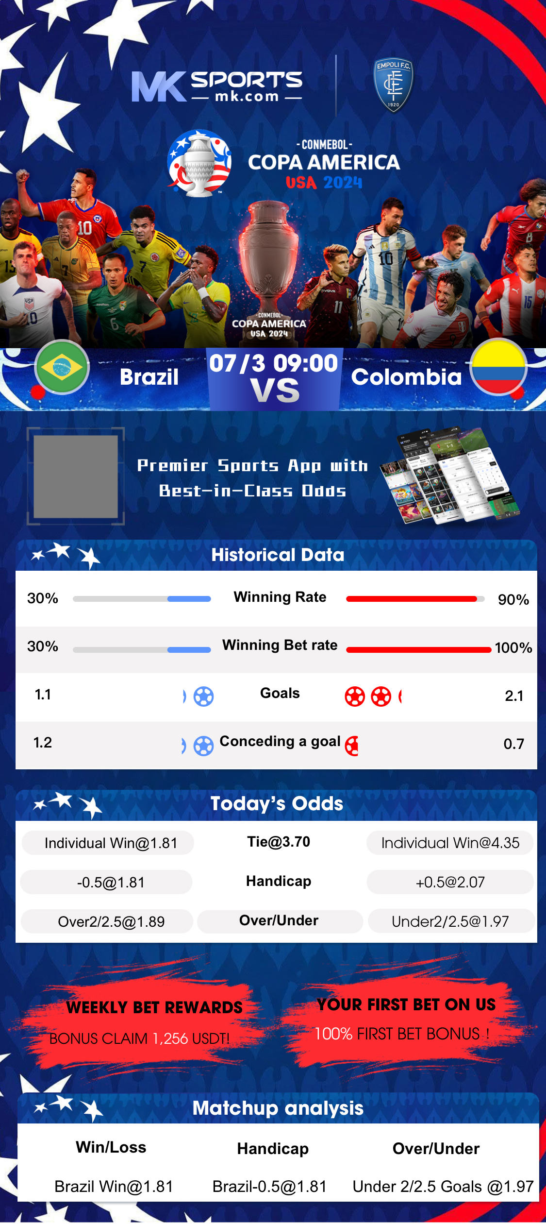 india live score football