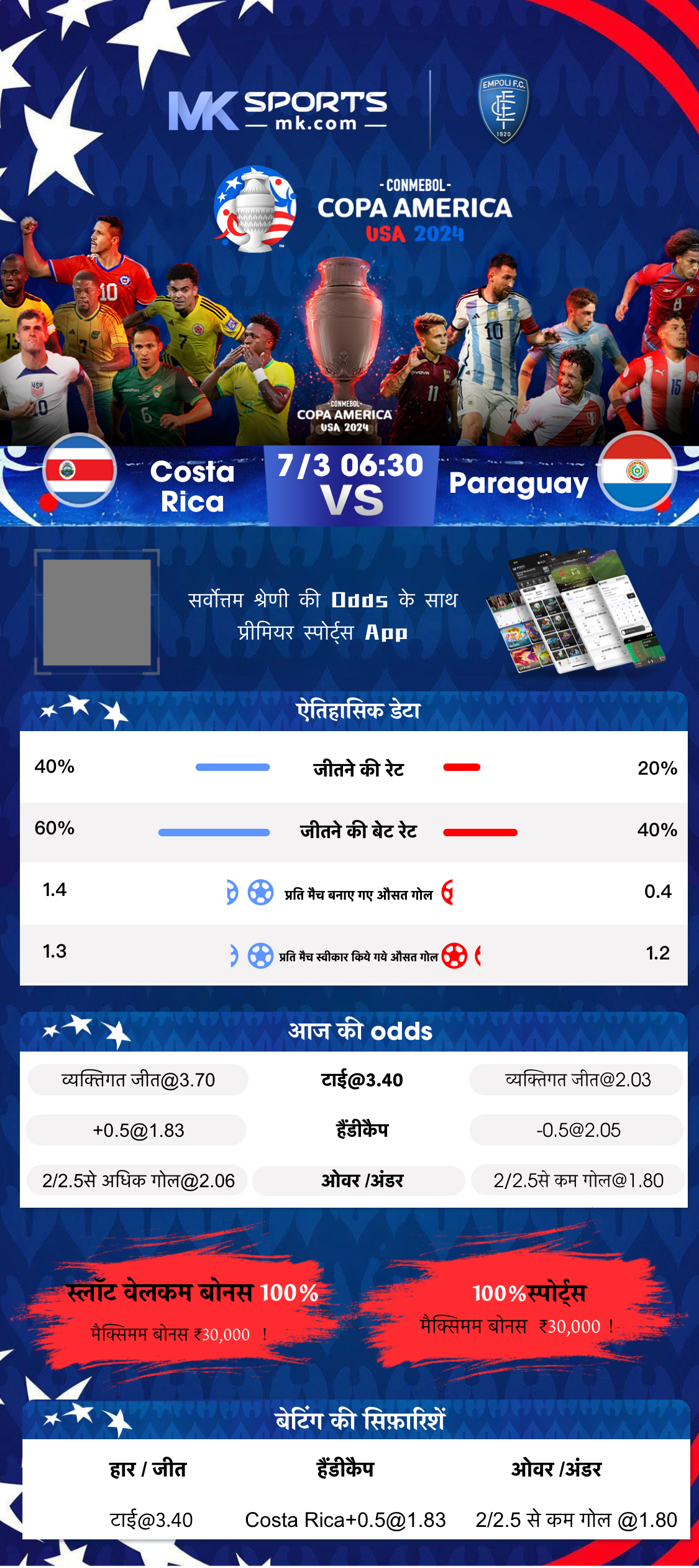 play india result chart